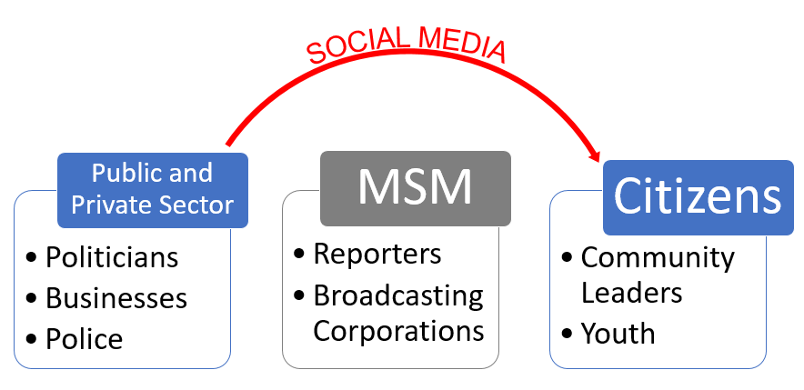 SM bypass MSM Graphic